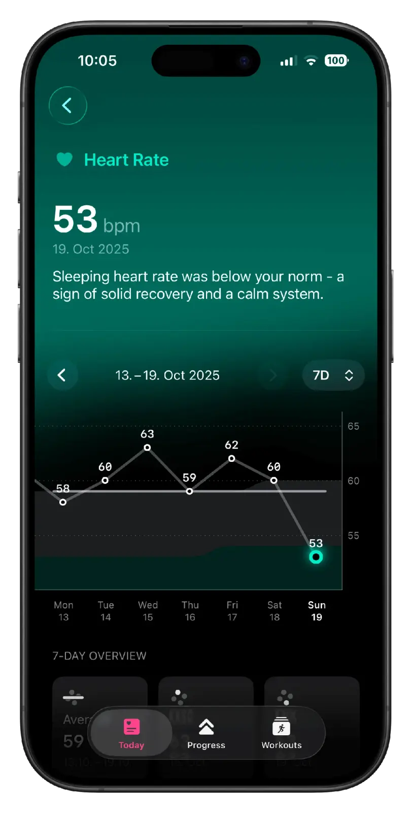 Eine Smartphone-App zeigt die Herzfrequenzdaten mit einem aktuellen Wert von 53 bpm und einem Diagramm für den Zeitraum vom 13. bis 19. Oktober 2025.