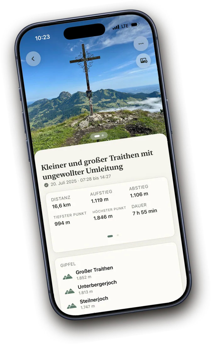 Tourenansicht in Above mit Gipfelfoto, Tourdaten und erreichten Gipfeln